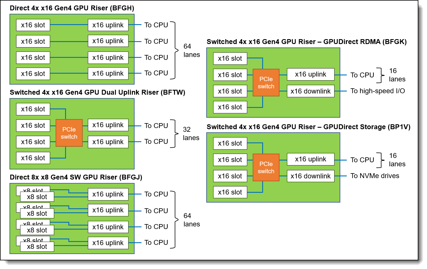 Lenovo ThinkSystem SR670 V2 Server Product Guide > Lenovo Press